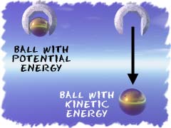 One ball with potential energy and one ball with kinetic energy.