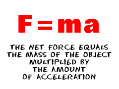 Net force equals the mass of an object multiplied by its acceleration.