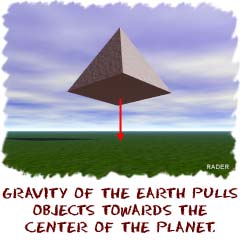 Pic Of Gravity