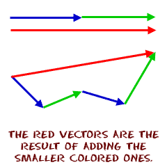 what are vectors in science
