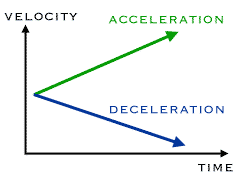Acceleration and decceleration